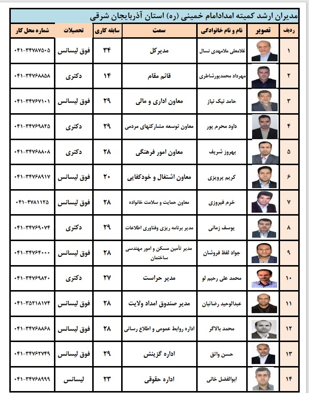 اطلاعات مدیران استان اذربایجان شرقی