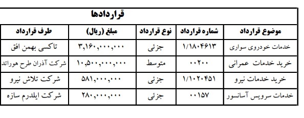 قرارداد