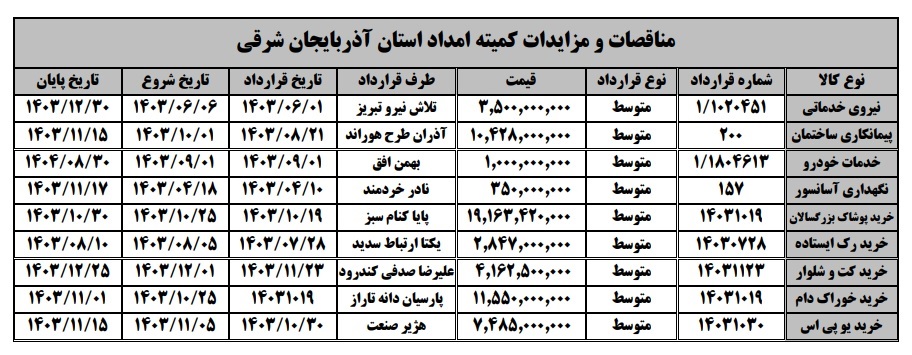 مزایدات و مناقصات